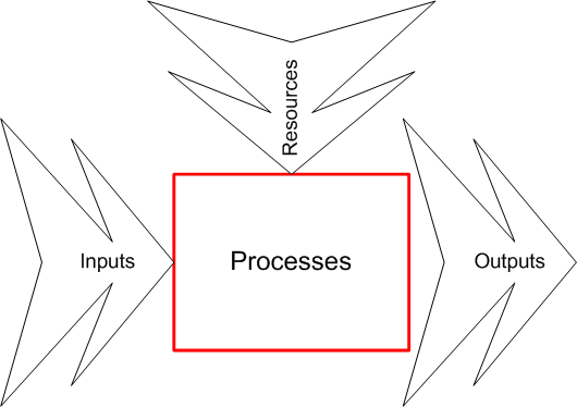 The Basic Enterprise Model